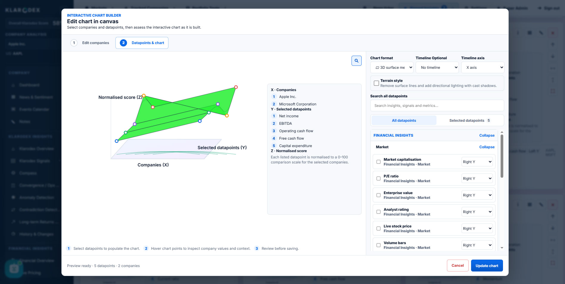 Custom chart canvas — Klarodex platform screenshot