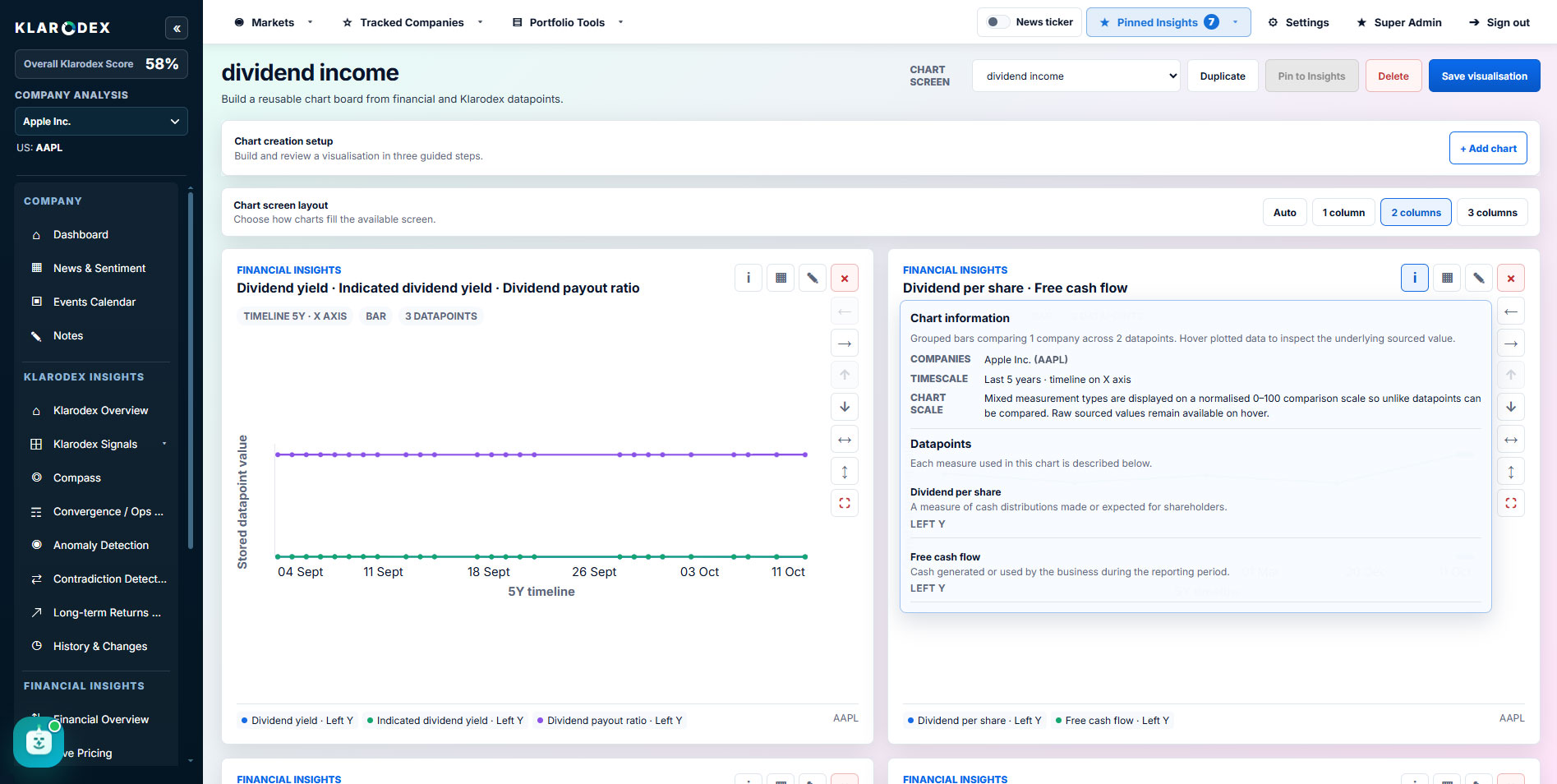 Saved chart reports — Klarodex platform screenshot