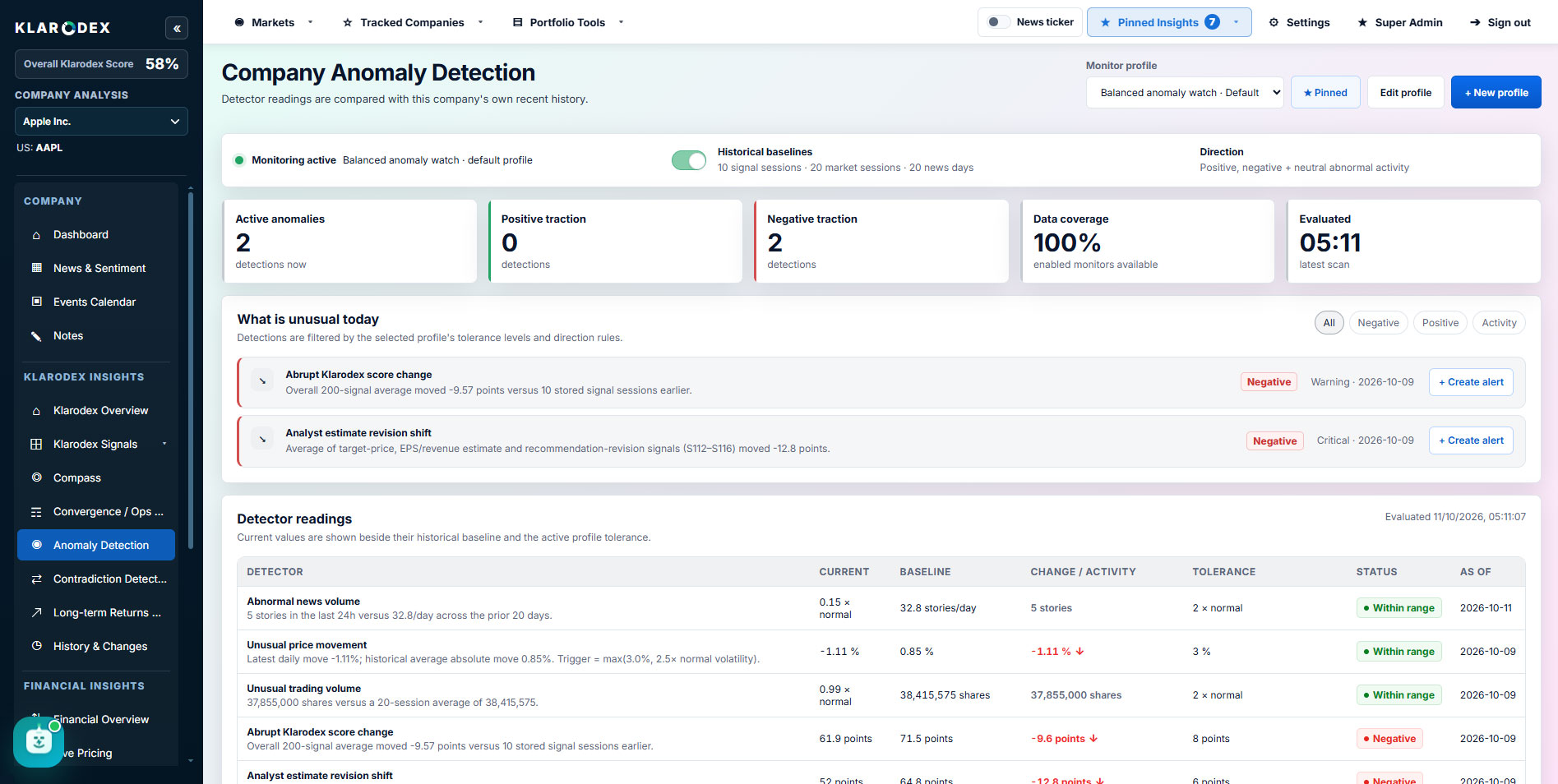 Company Anomaly Detection — actual Klarodex platform screenshot