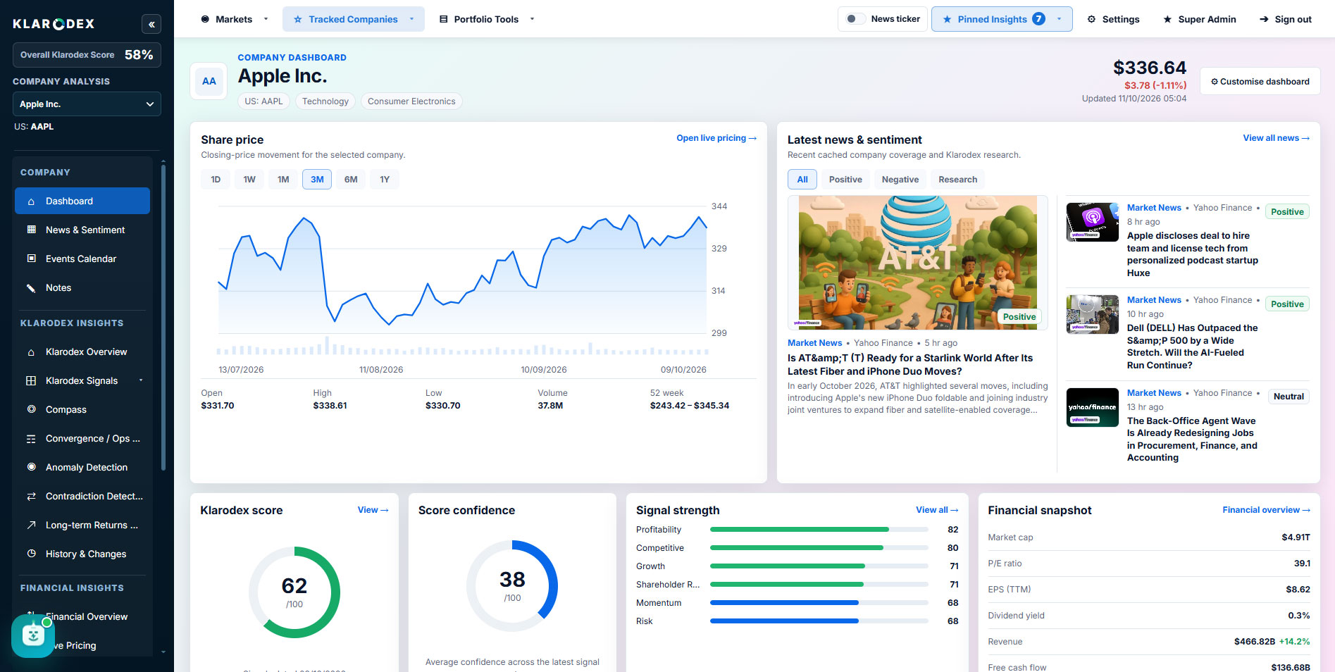 Klarodex Company Dashboard screenshot