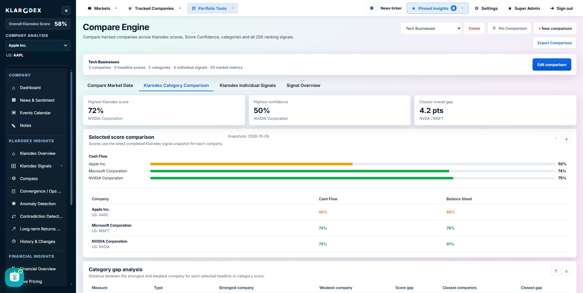 Klarodex category comparison tab — Klarodex platform screenshot