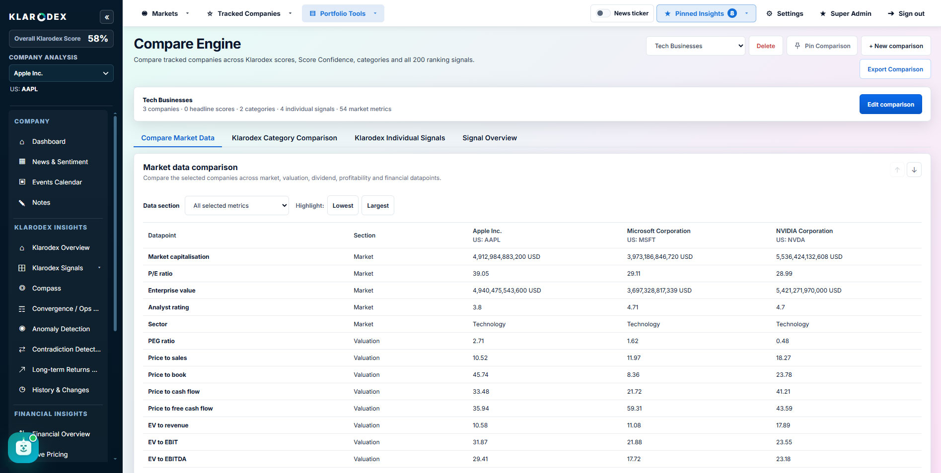 Comparative market data tab — Klarodex platform screenshot