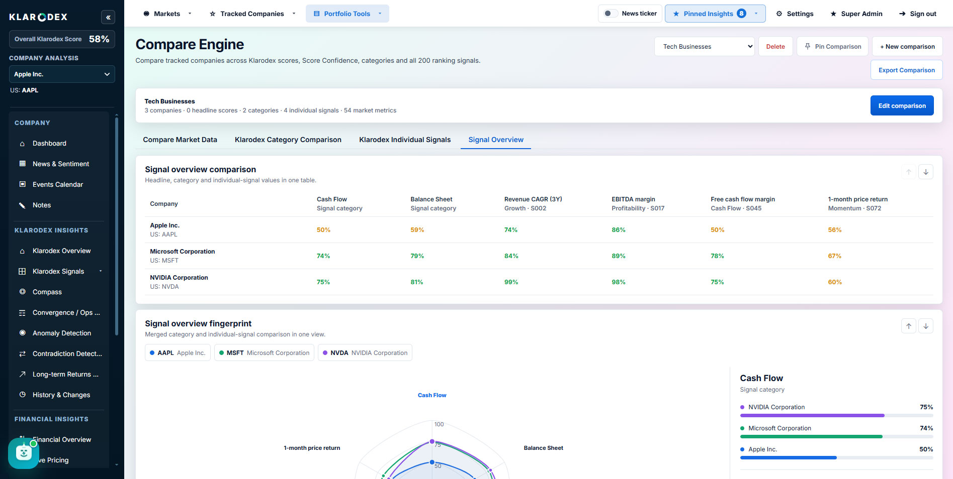 Compare Engine Signal Overview — actual Klarodex platform screenshot