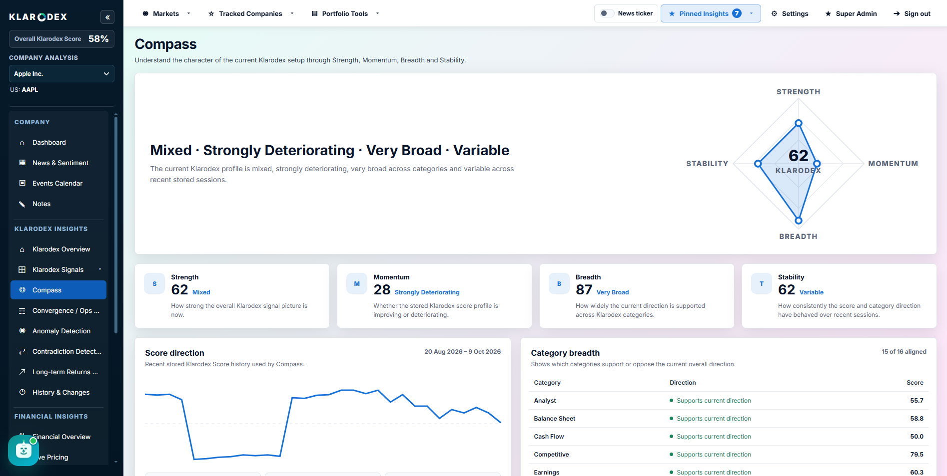 Compass — actual Klarodex platform screenshot