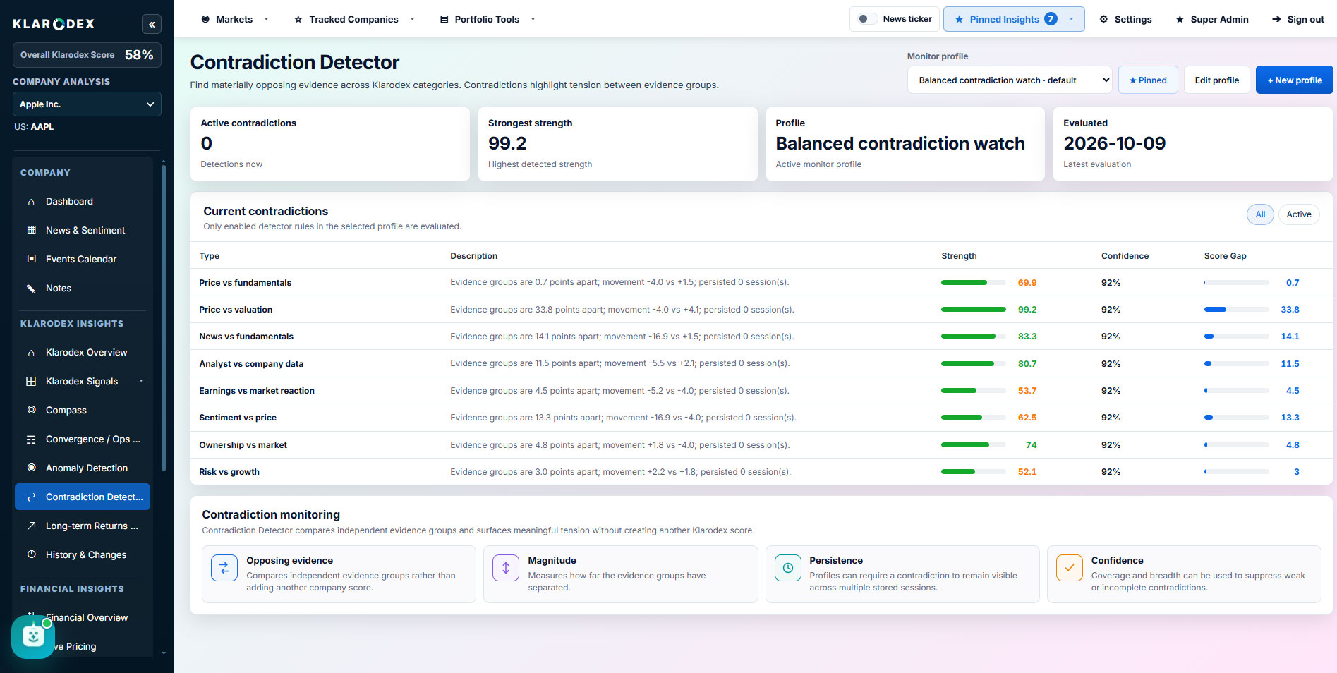 Contradiction Detection — actual Klarodex platform screenshot