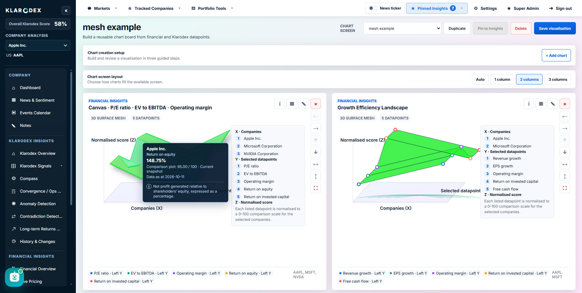 Three-dimensional visualisation — Klarodex platform screenshot