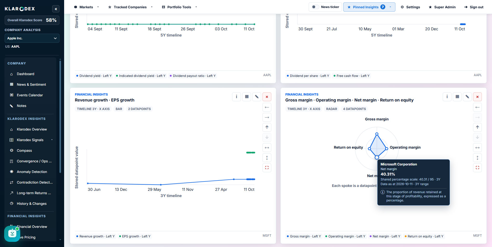 Create custom chart dashboards — Klarodex platform screenshot