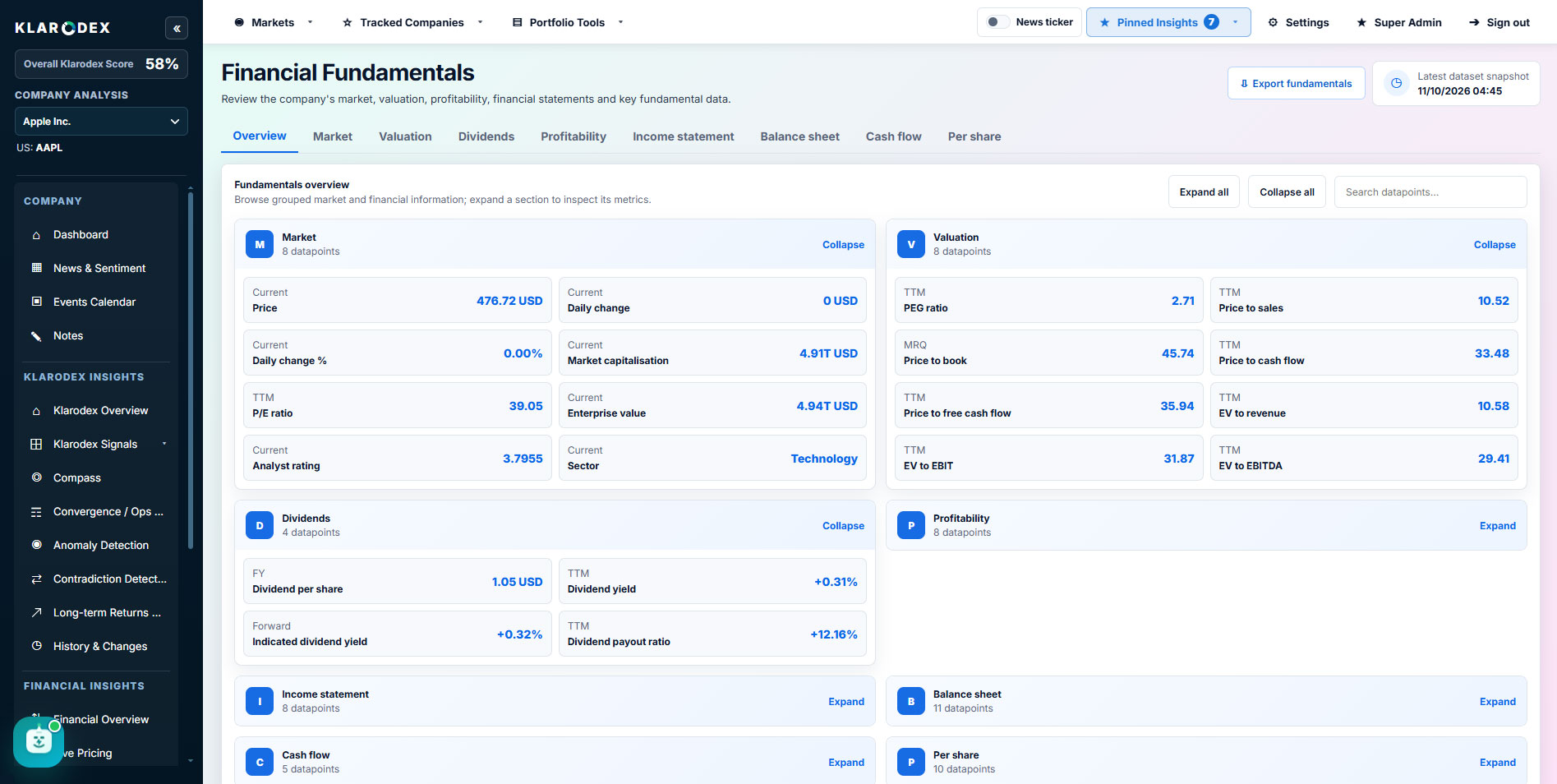 Company financial fundamentals — Klarodex platform screenshot