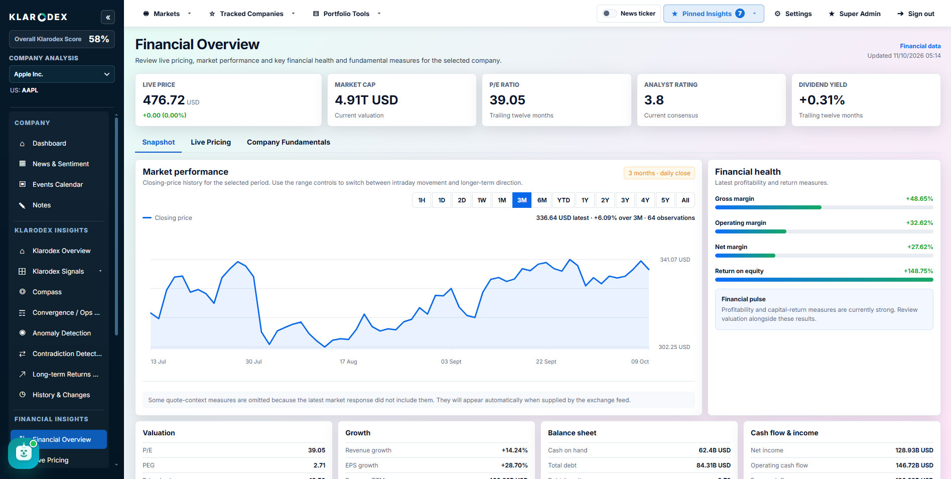 Financial Overview — actual Klarodex platform screenshot