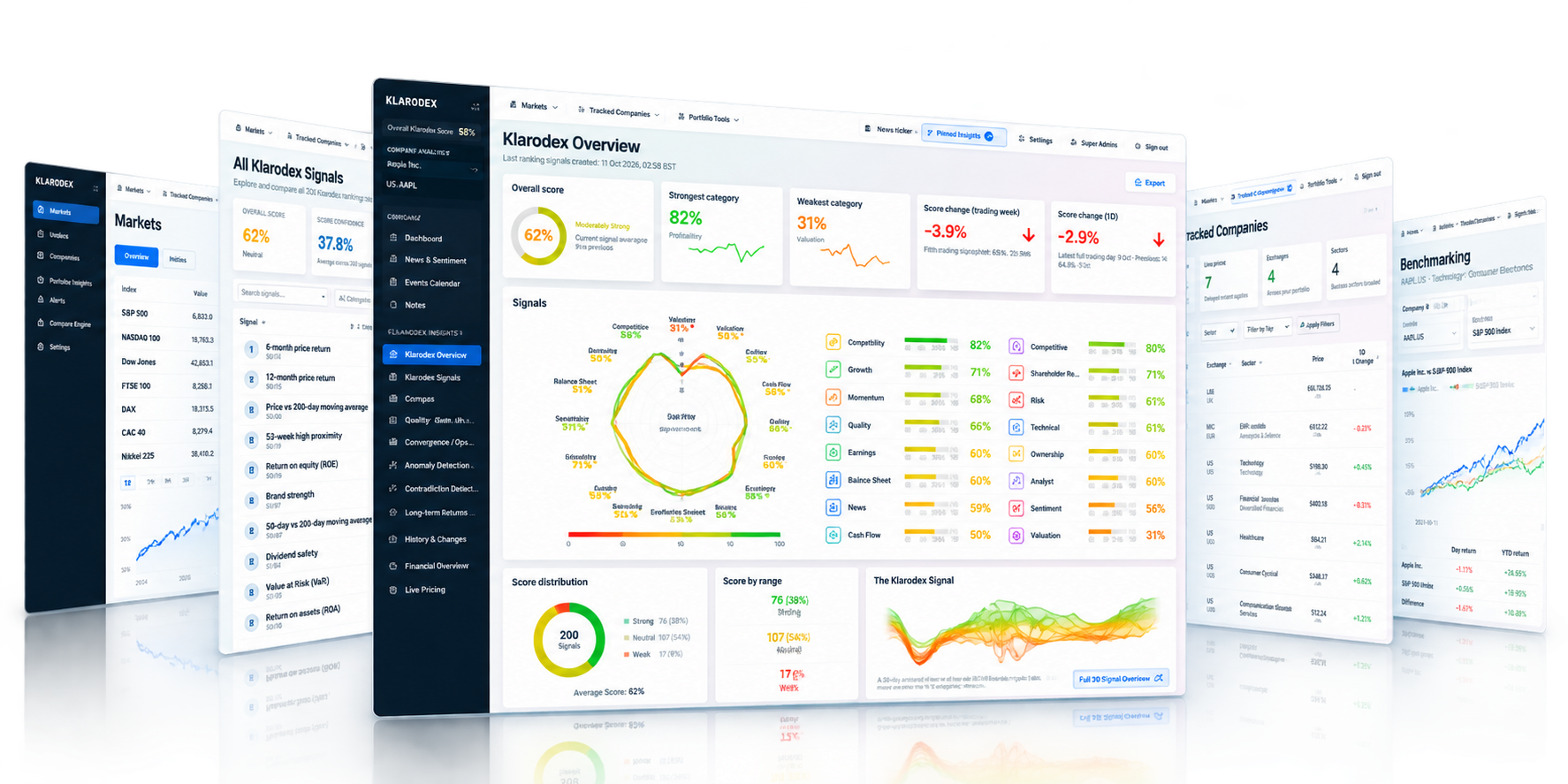 Five Klarodex platform screenshots shown in a floating layered landscape showcase, with Klarodex Overview at the front