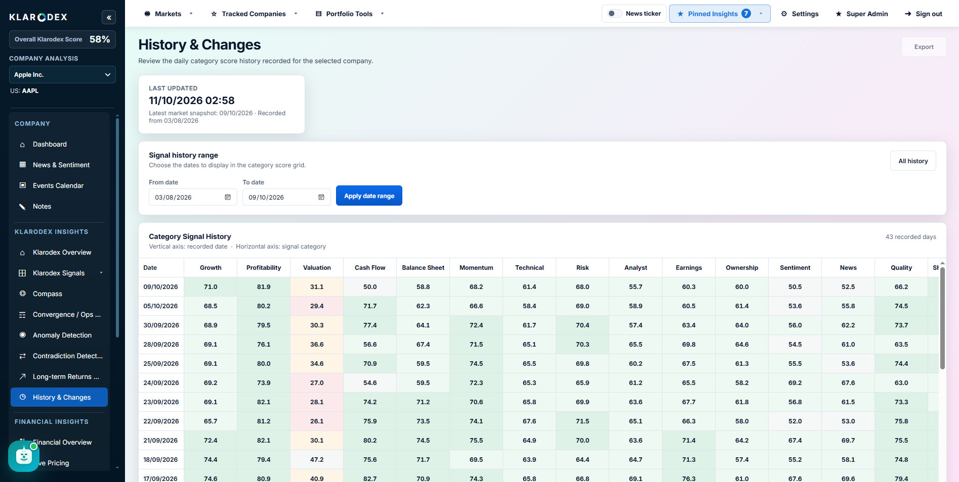 Signals through time — Klarodex platform screenshot
