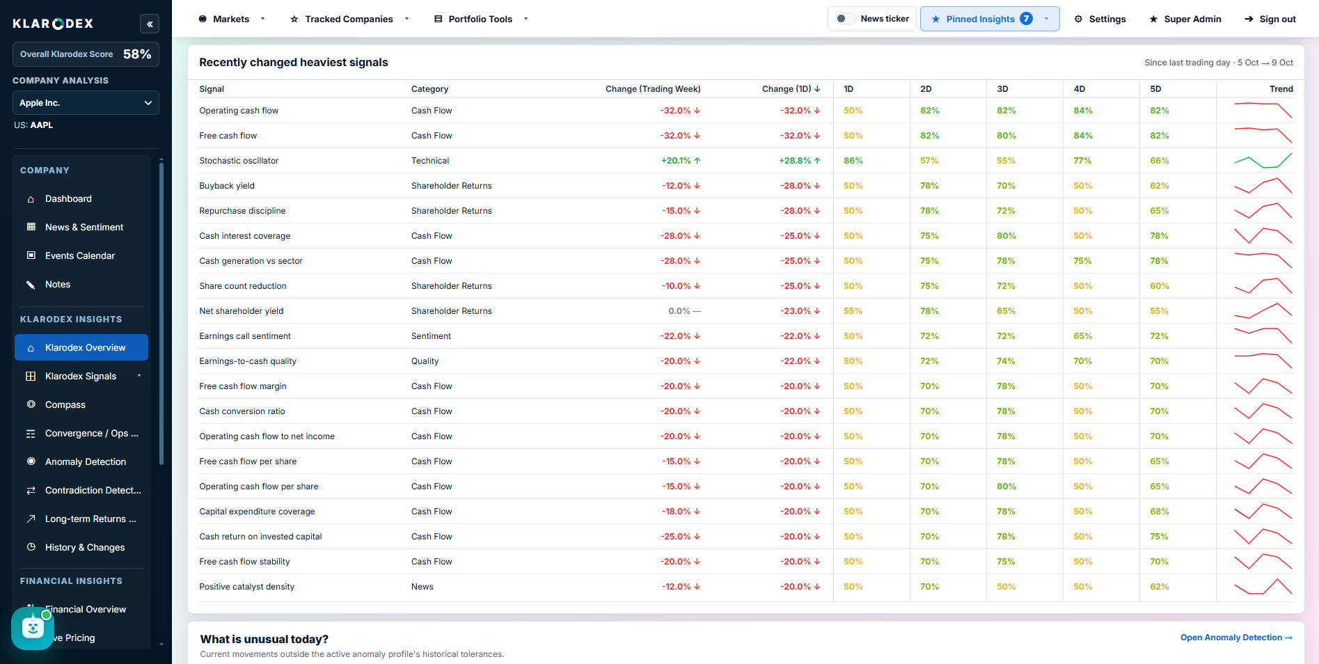 What has changed in tracked companies — Klarodex platform screenshot