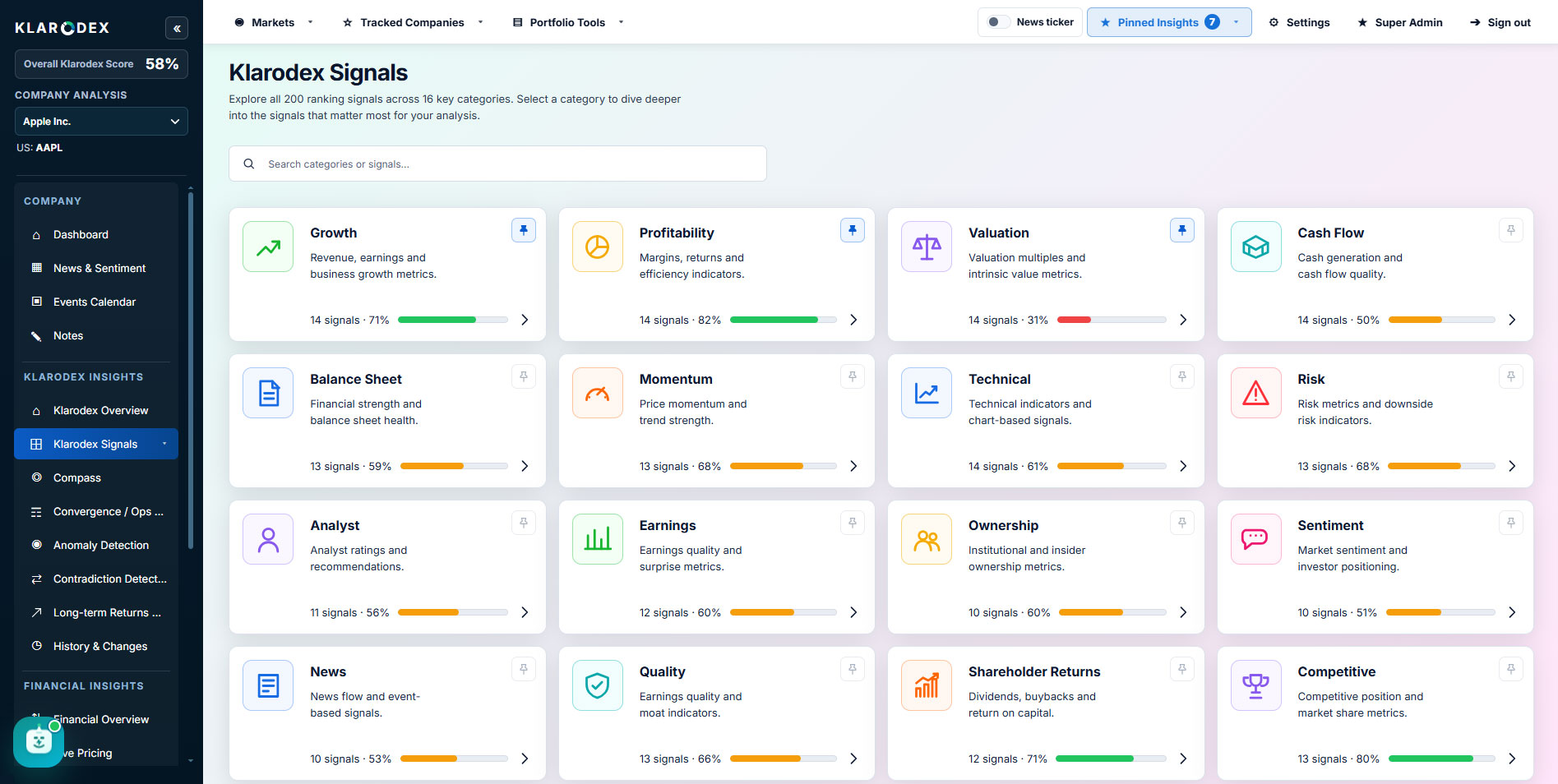 Signals organised into intelligence categories — Klarodex platform screenshot