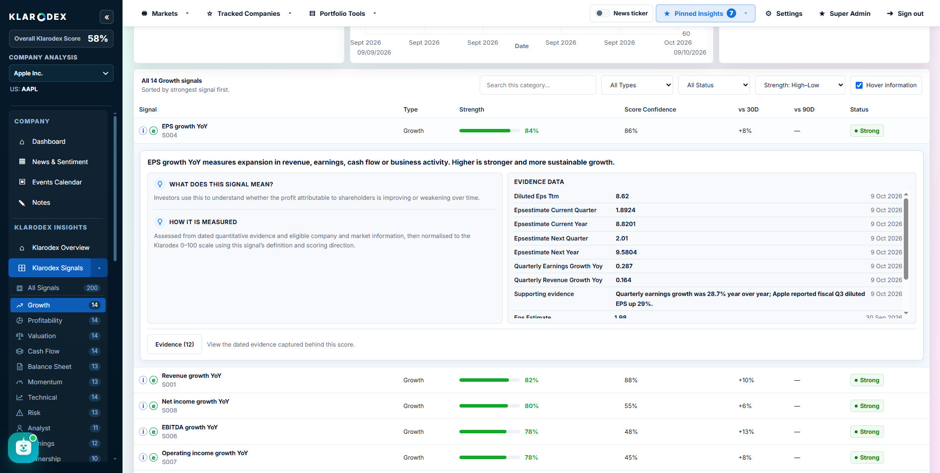 Signal detail within a selected category — Klarodex platform screenshot