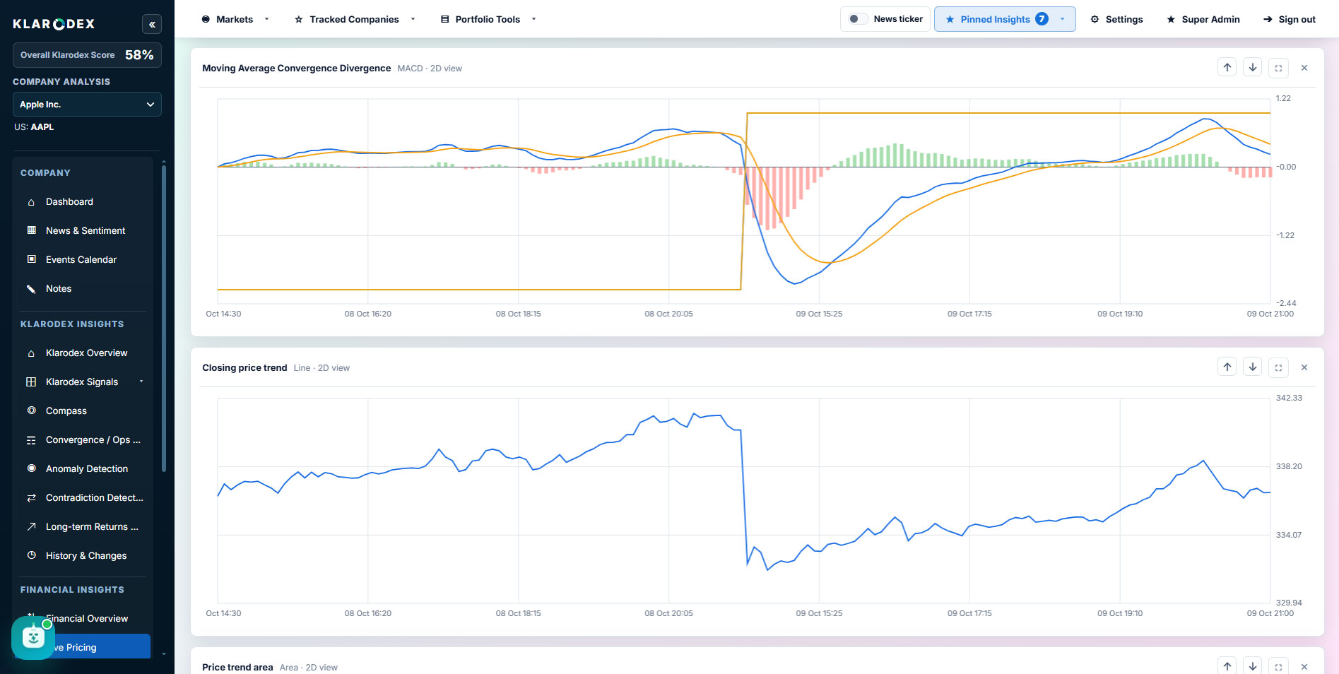 Intraday pricing charts — Klarodex platform screenshot