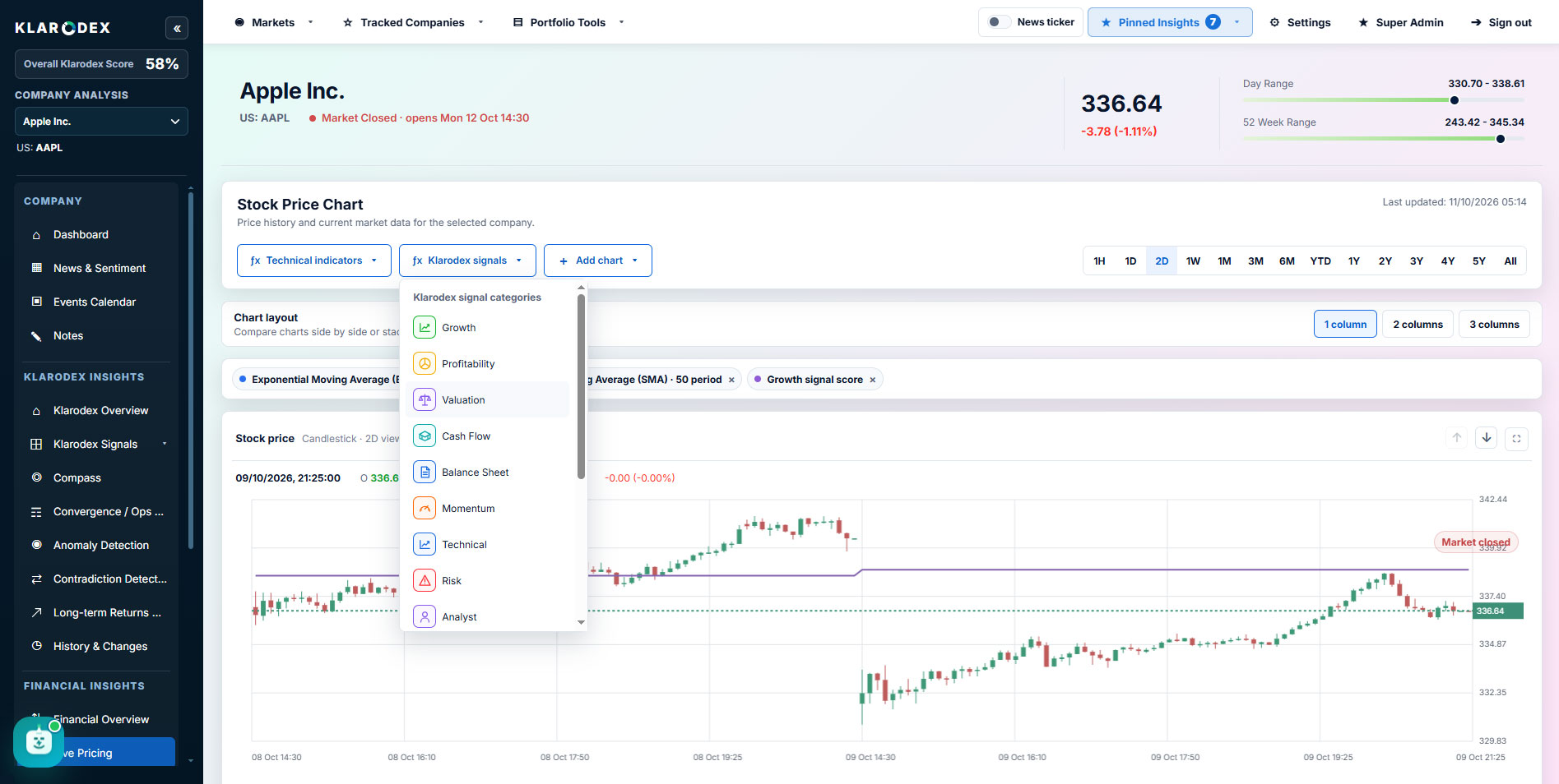 Pricing chart controls — Klarodex platform screenshot