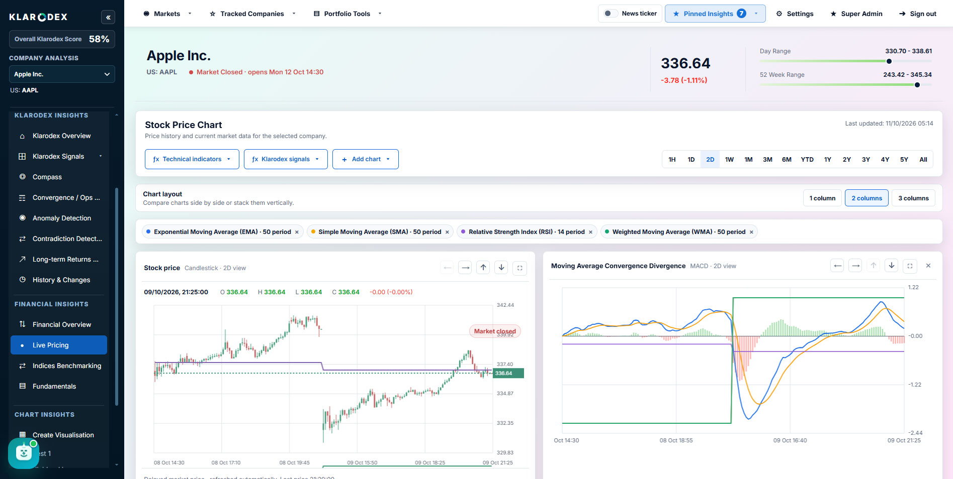 Pricing information and charts — Klarodex platform screenshot