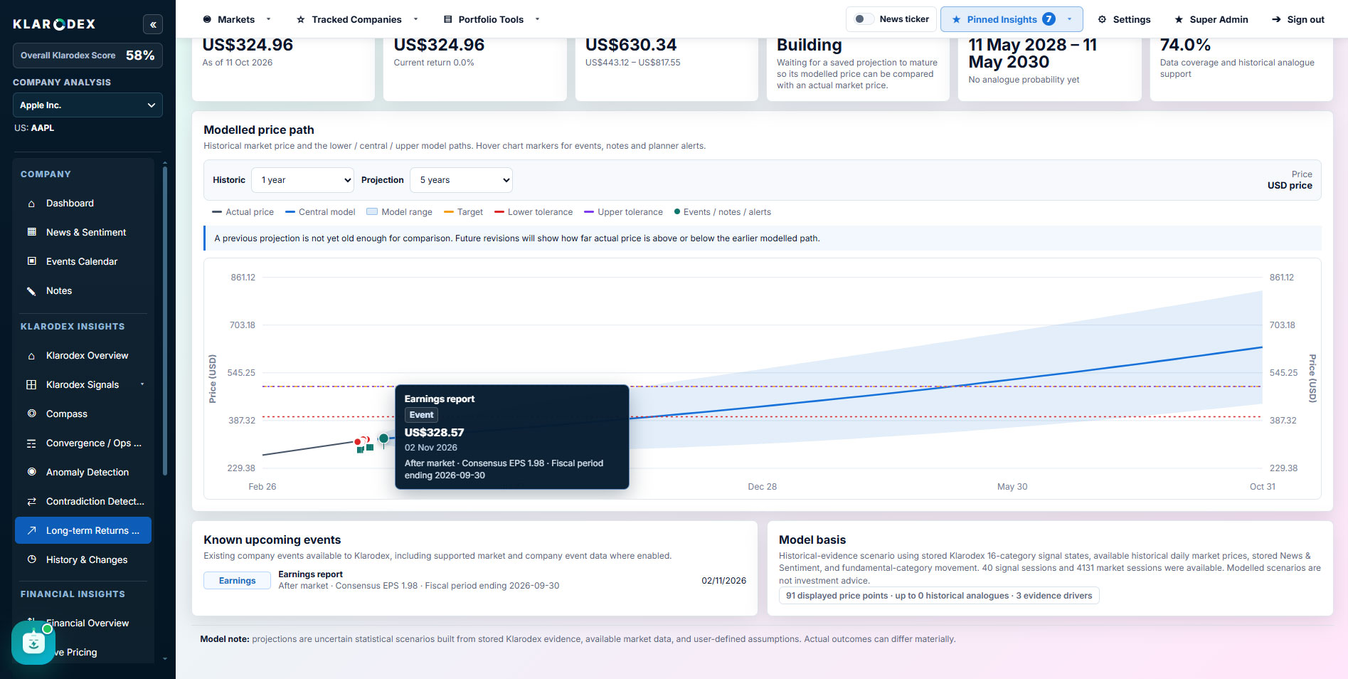 Illustrative price paths — Klarodex platform screenshot