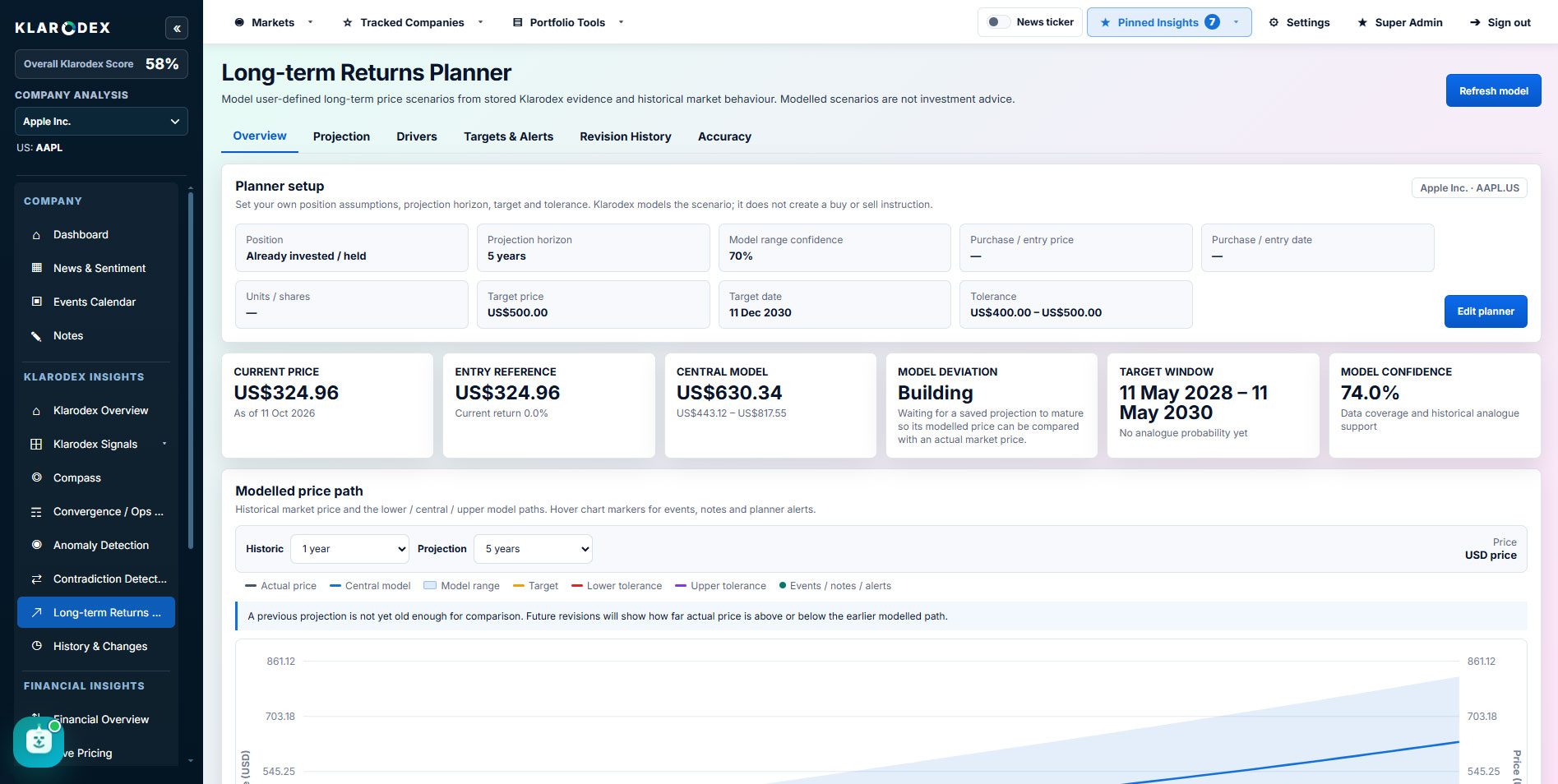 Long-term Returns Planner overview — Klarodex platform screenshot