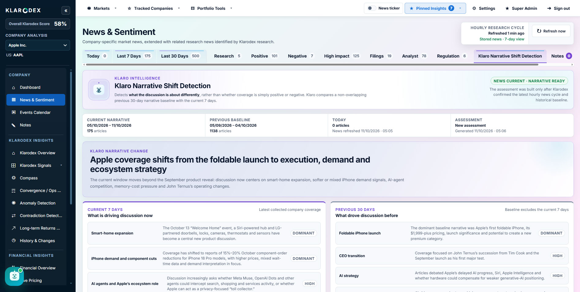 Narrative Shift Detection tab — Klarodex platform screenshot