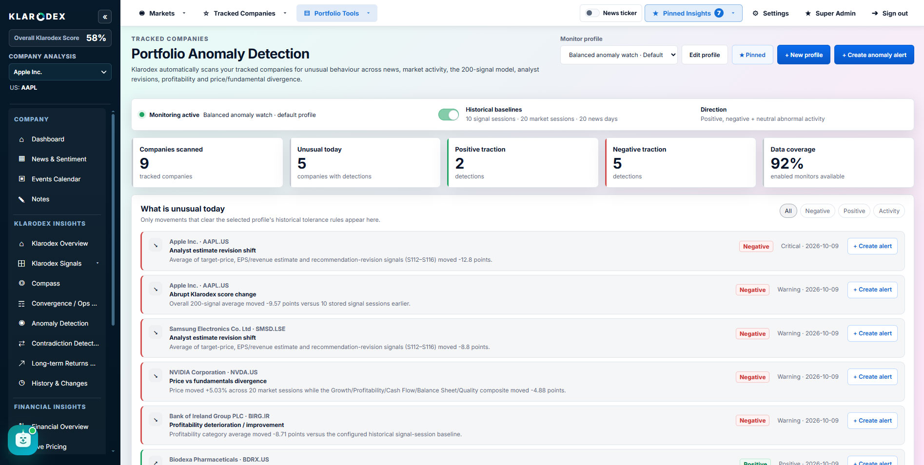 Portfolio-wide anomaly detection — Klarodex platform screenshot
