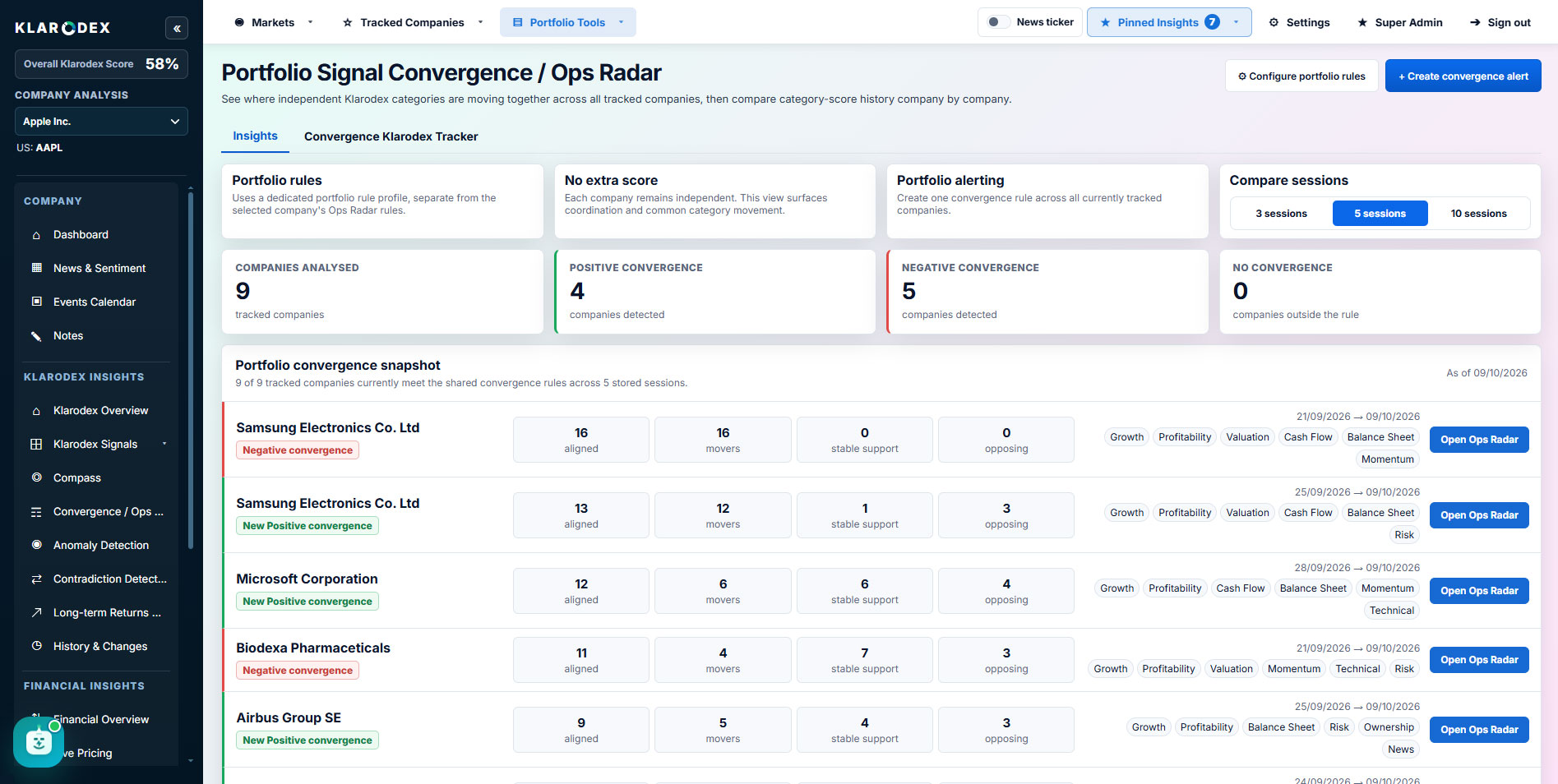 Portfolio Ops Radar insights — Klarodex platform screenshot