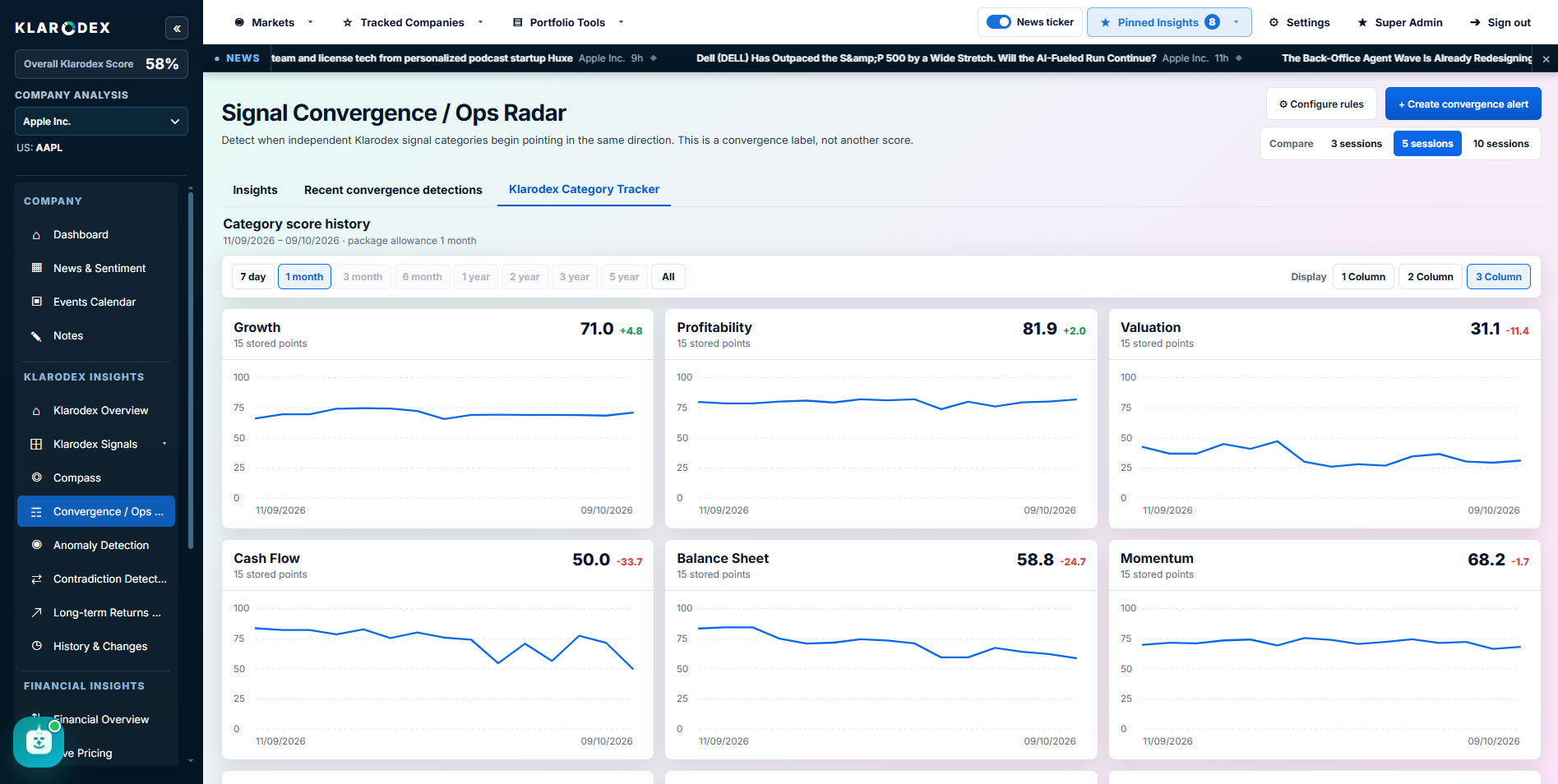 Category score history tracker — Klarodex platform screenshot