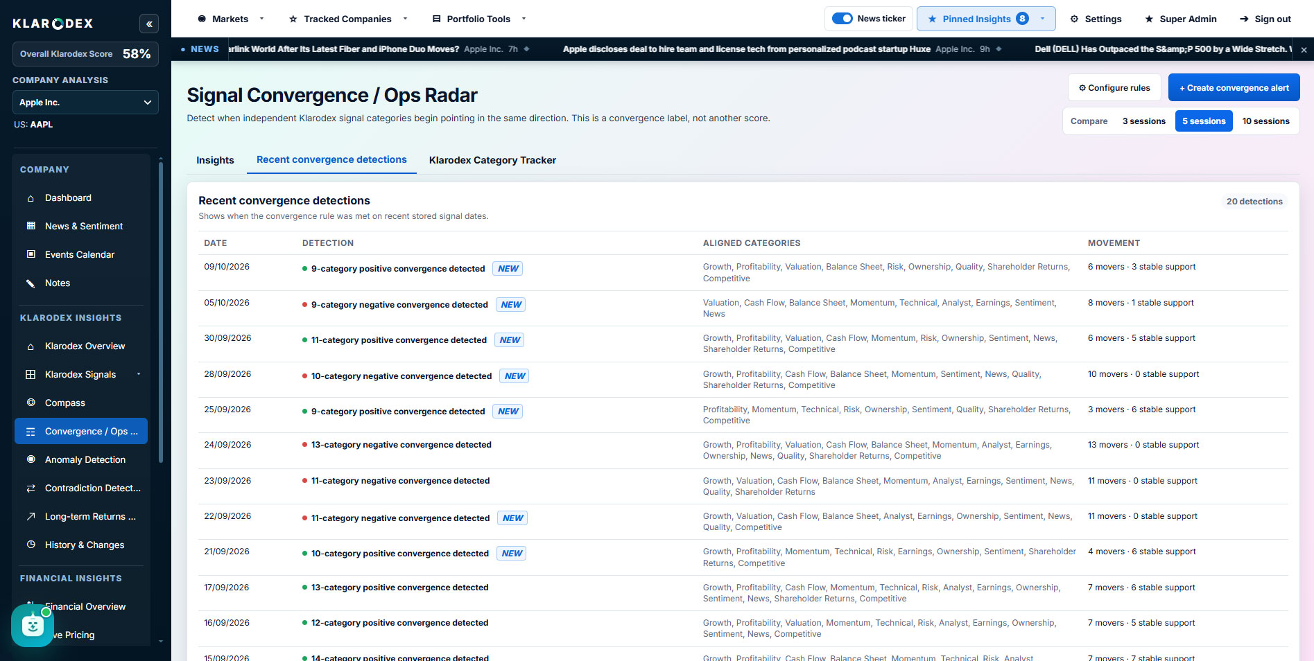 Recent signal convergence detections — Klarodex platform screenshot