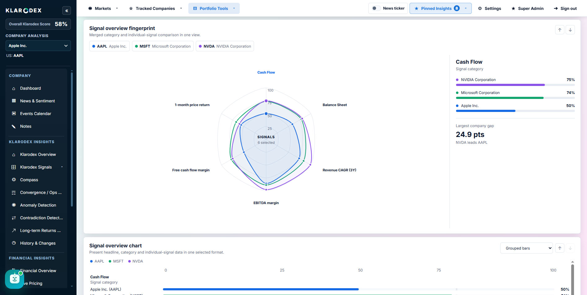 Signal fingerprint and distribution — Klarodex platform screenshot