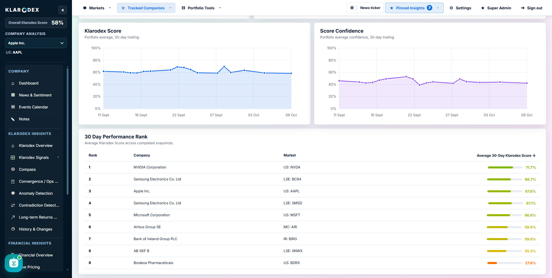 Company data table — Klarodex platform screenshot