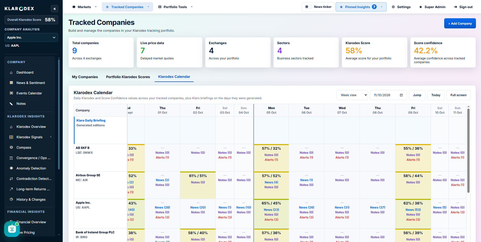 Klarodex calendar for tracked companies — Klarodex platform screenshot