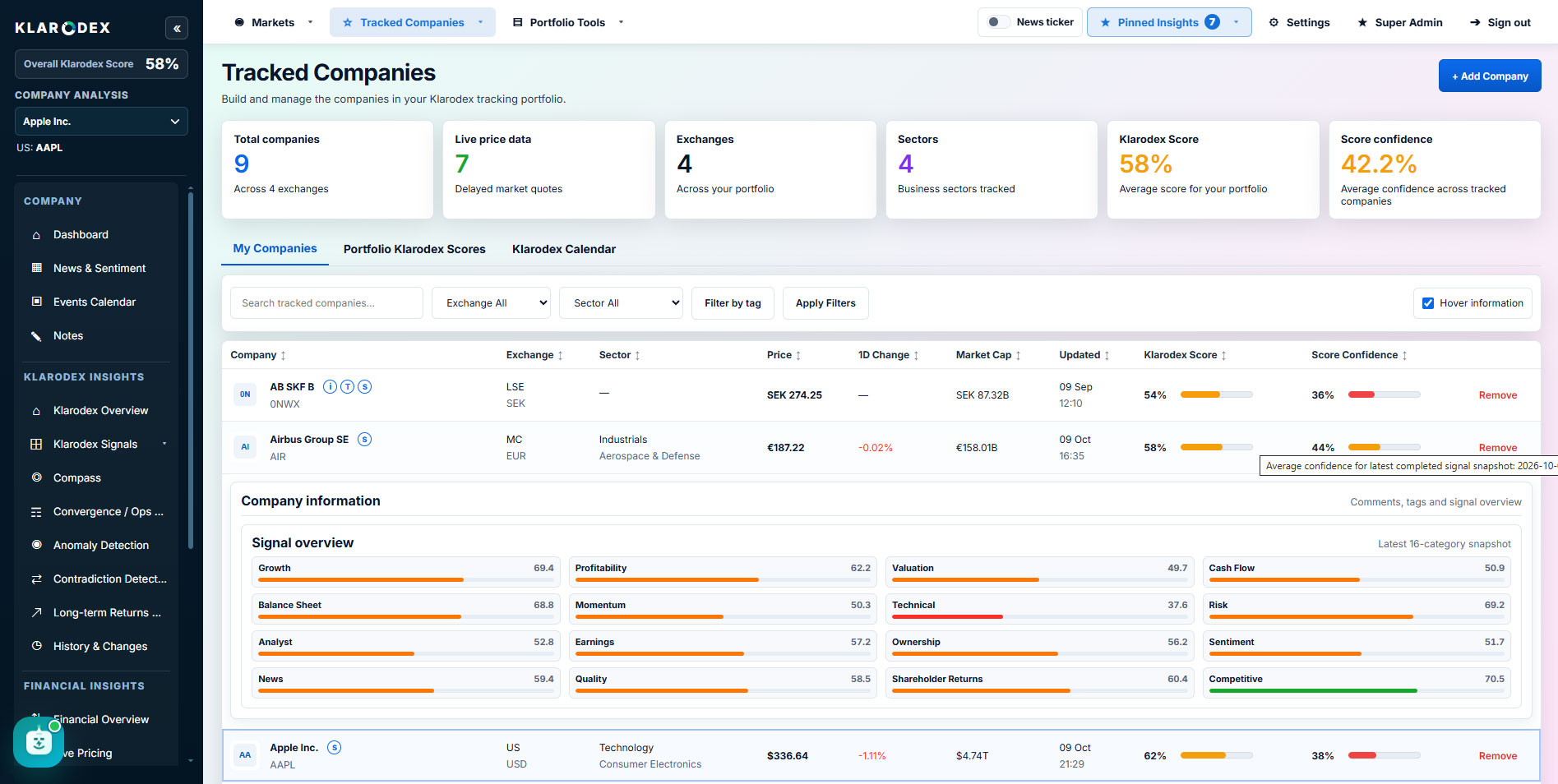 Manage tracked companies — Klarodex platform screenshot