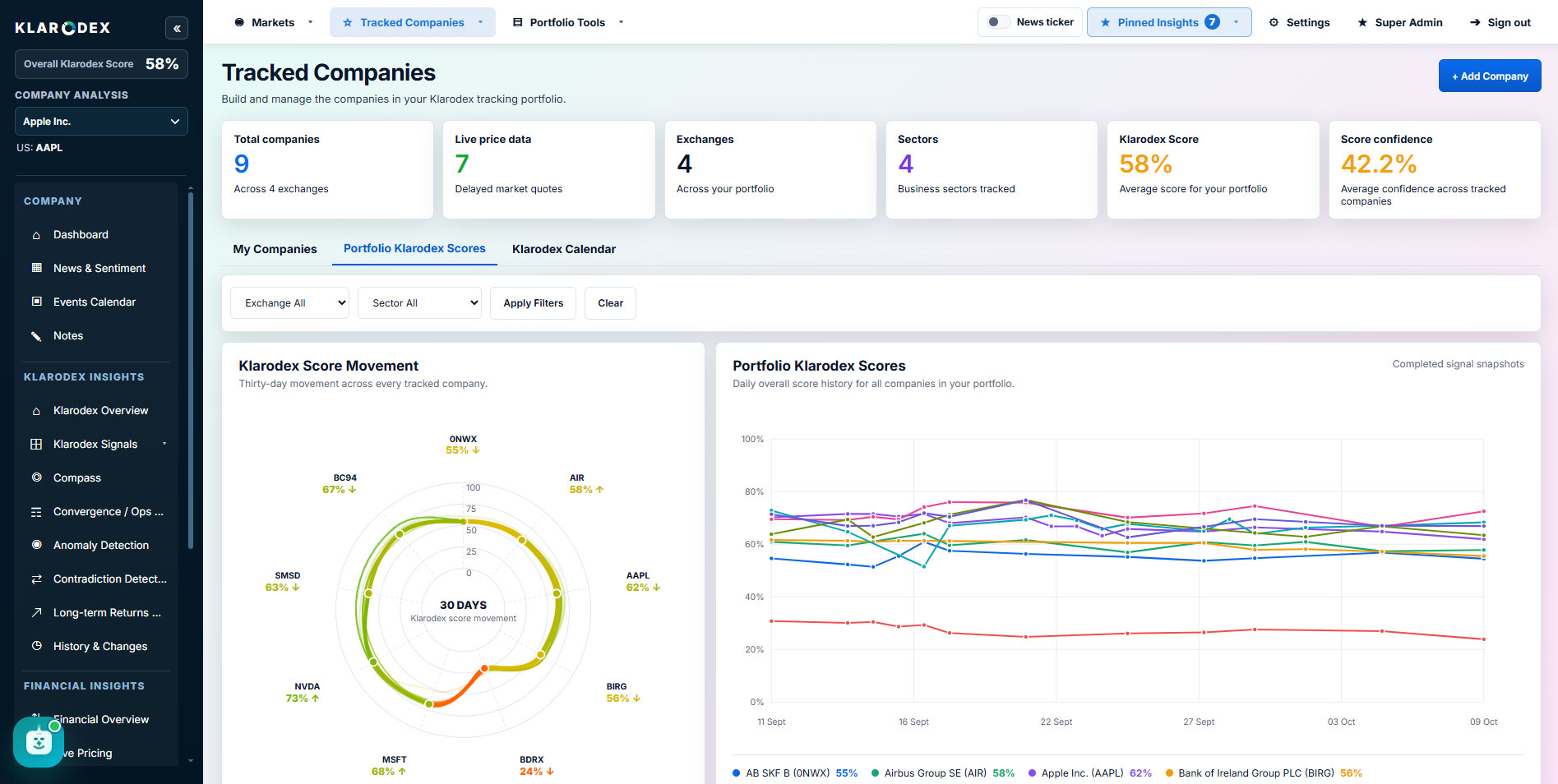 Klarodex Scores for tracked companies — Klarodex platform screenshot