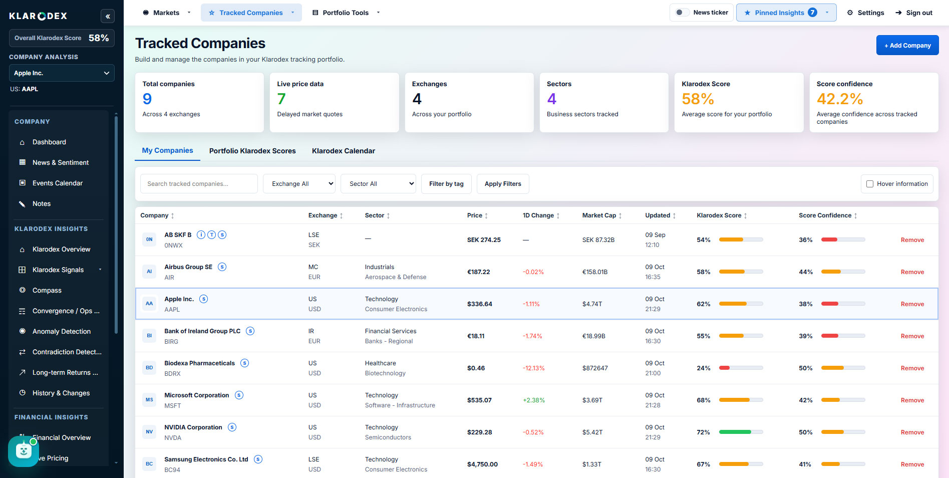 Research across tracked companies — Klarodex platform screenshot